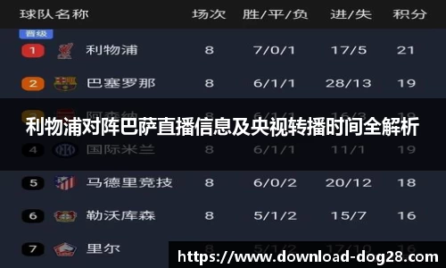 利物浦对阵巴萨直播信息及央视转播时间全解析