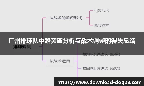 广州排球队中路突破分析与战术调整的得失总结