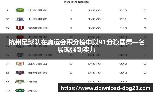 杭州足球队在奥运会积分榜中以91分稳居第一名展现强劲实力
