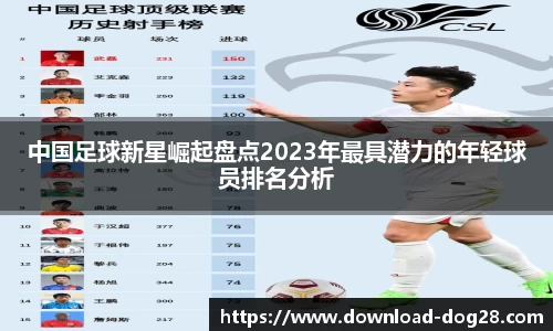 中国足球新星崛起盘点2023年最具潜力的年轻球员排名分析